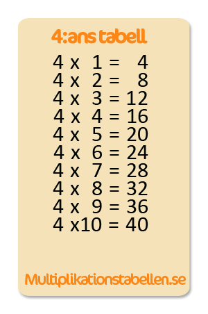 4 multiplikationstabell