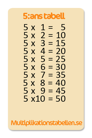 5 multiplikationstabell