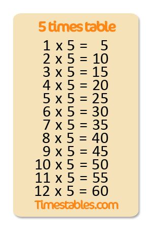 5 multiplikationstabell