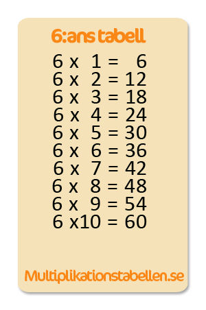 6 multiplikationstabell