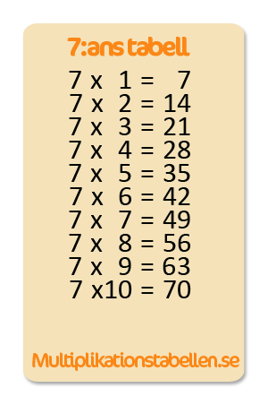 7 multiplikationstabell