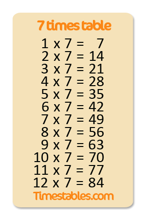 7 multiplikationstabell