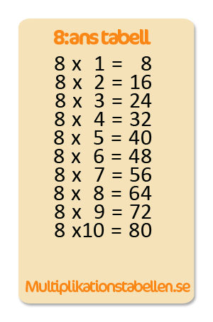 8 multiplikationstabell