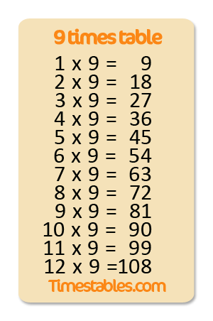 9 multiplikationstabell