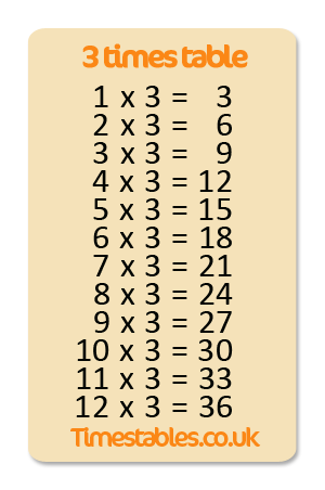 free printable multiplication table 3s