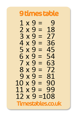 9 times table