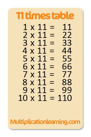 11 Times Table Multiplication Chart