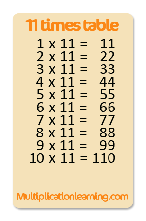 11 Times Table With Games At Timestables Com