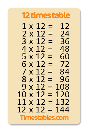 12 Times Table Multiplication Chart