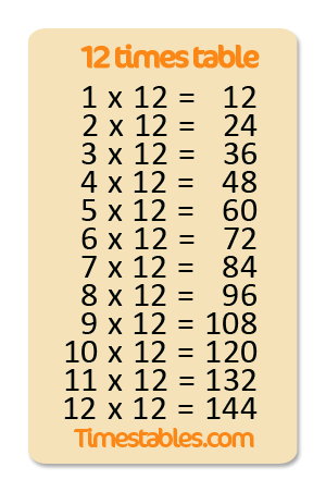 12 Tables Multiplication Chart