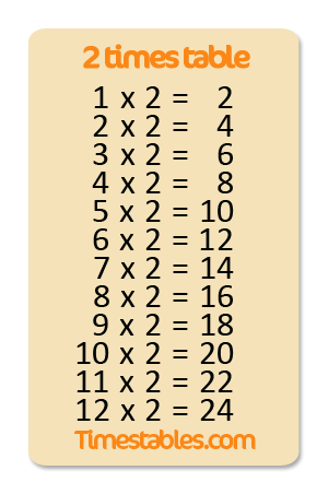 2s multiplication chart