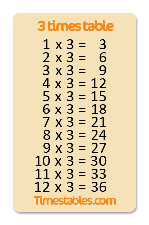 3 times table with games at Timestables.com