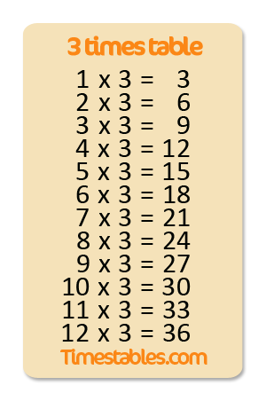 all the 3 times tables up to 100