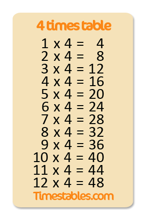 the 4 times table chart