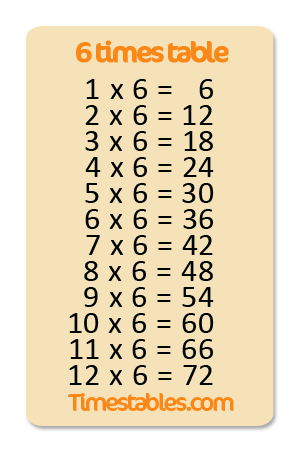 6 times table with games at Timestables.com