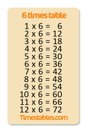 Six Multiplication Chart