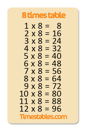 8 times table chart 