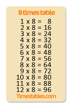 Trudiogmor: Division 8 Times Table